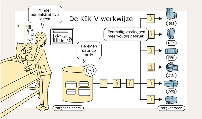 Illustratie magazine Zorginstituut 2024