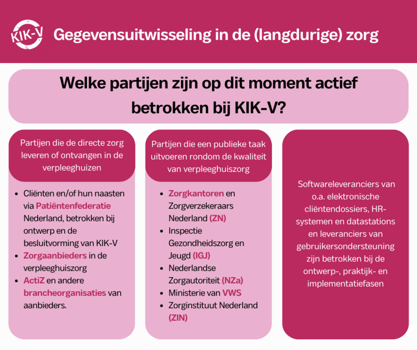 Veelgestelde vraag: impact ketenpartji