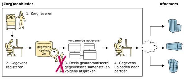Instapniveau 1b