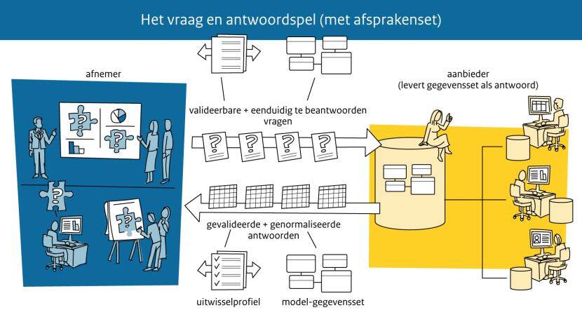 KIK-V Het vraag en antwoordspel (met afsprakenset) - illustratie