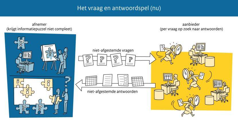 KIK-V Het vraag en antwoordspel (nu) - illustratie