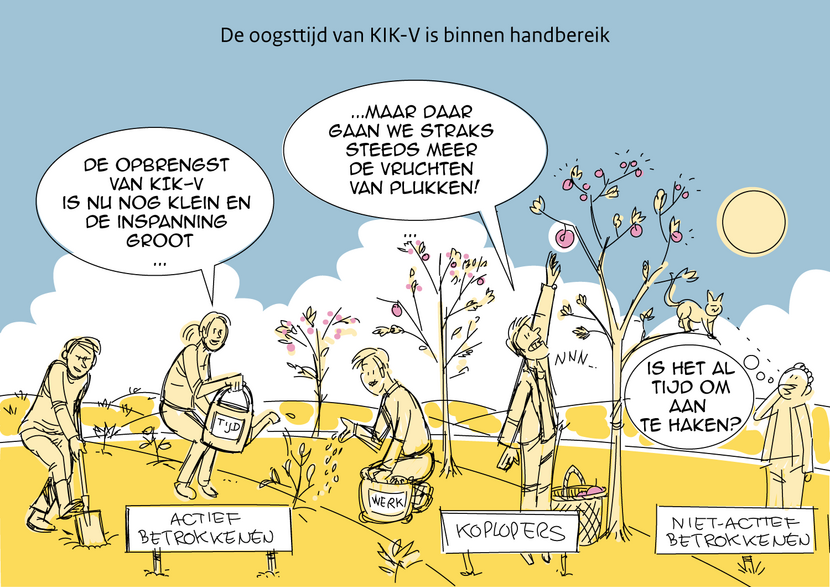 Oogst KIK-V