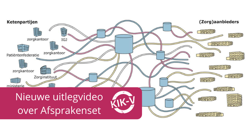 Uitlegvideo Afsprakenset KIK-V