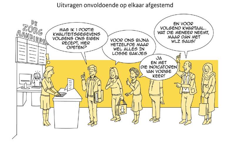 KIK-V - Uitvragen onvoldoende op elkaar afgestemd
